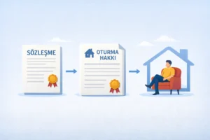 Oturma Hakkının Kurulma Sürecini Gösteren Sözleşme, Tapu Ve Konut